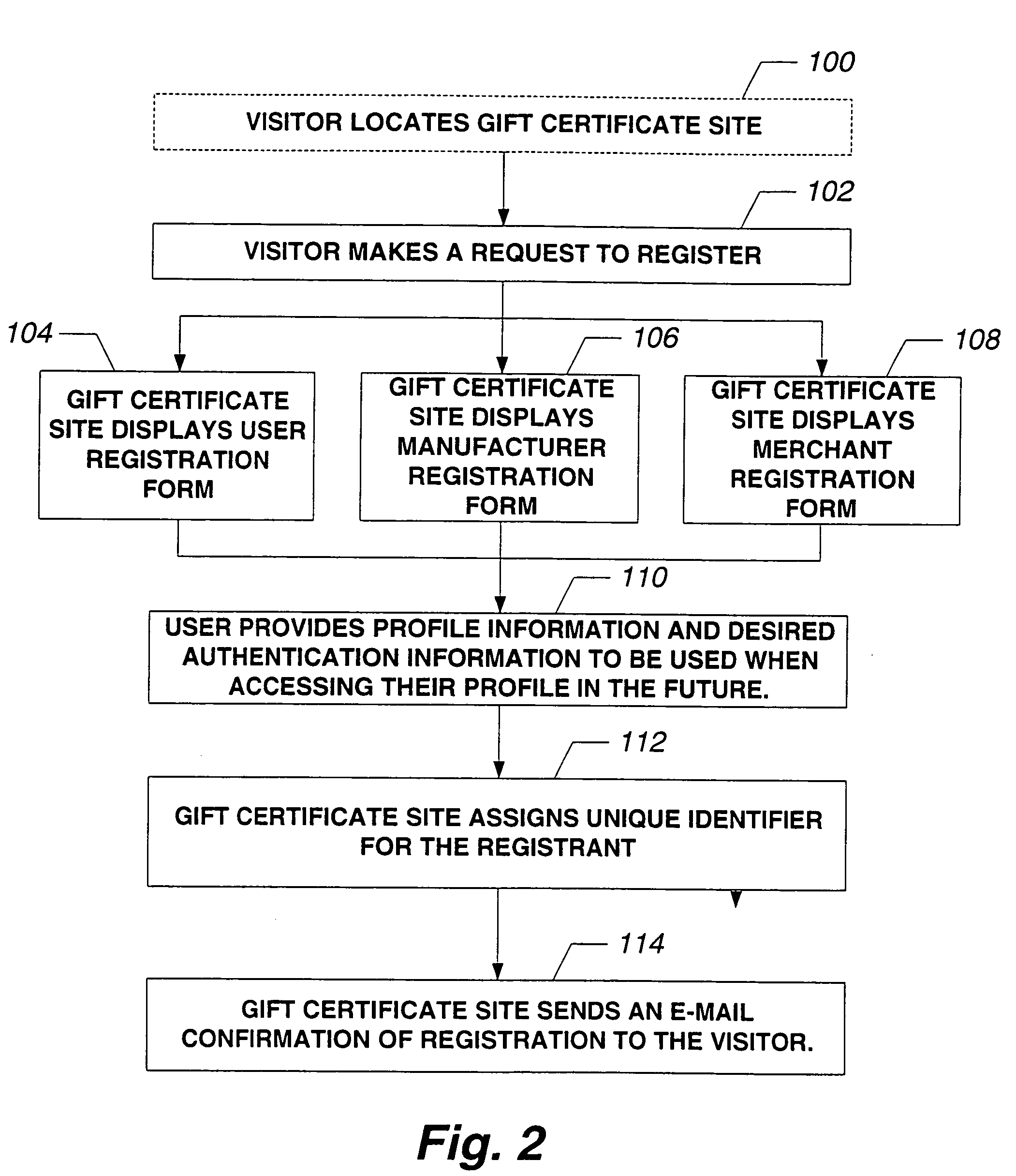System and method for providing electronic multi-merchant gift certificate & contribution brokering services over a distributed network