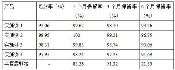 Method for preparing pinellia syrup micro-capsule granules