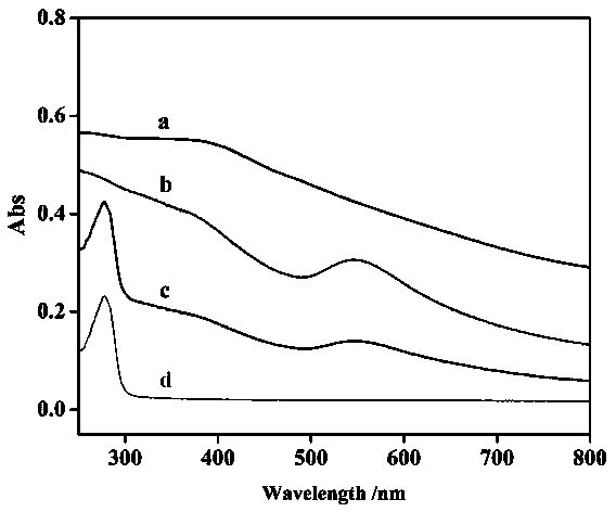 Preparation method of Fe3O4@Au-BSA magnetic nano-compound and chiral separation use thereof