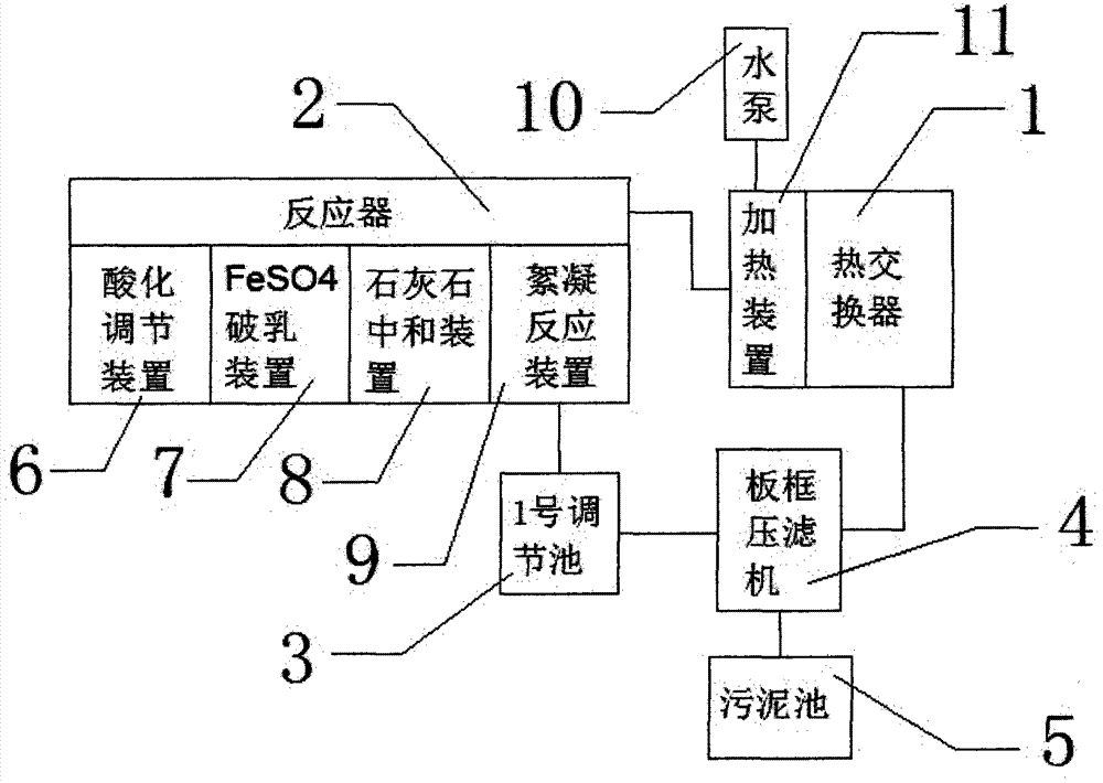 High-COD (chemical oxygen demand) and multi-variety waste emulsion breaking device and breaking method