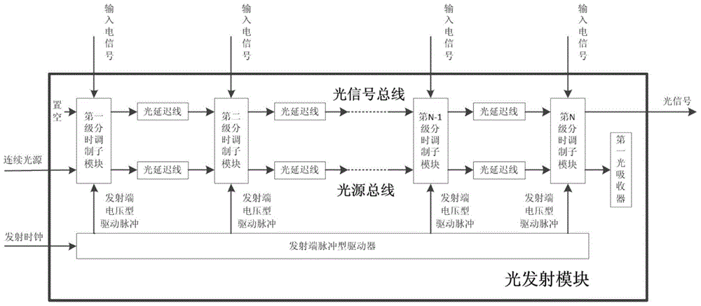 An Optical Transceiver with Serial-to-Parallel Conversion Function