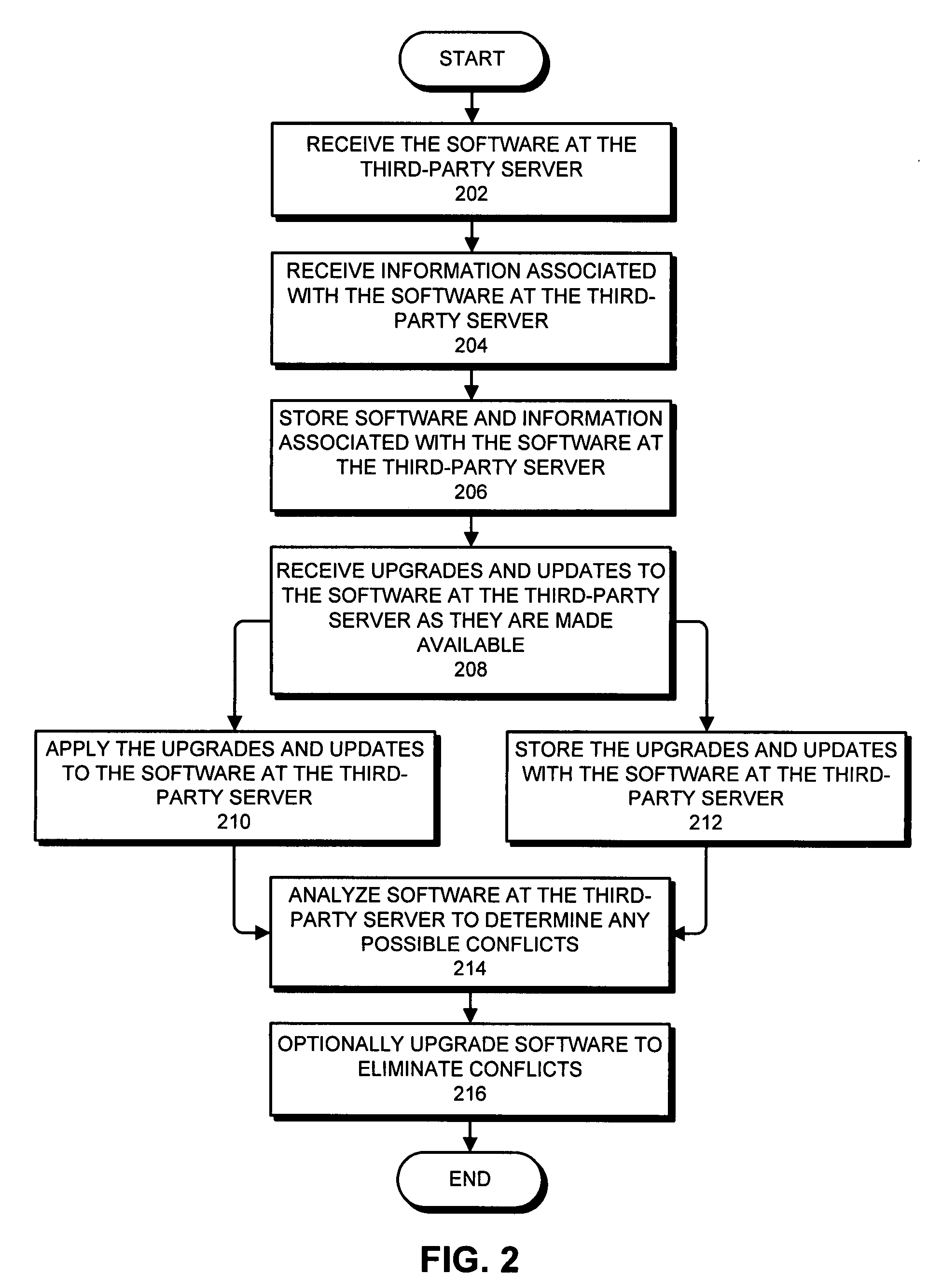 Method and apparatus for maintaining software at a third-party server