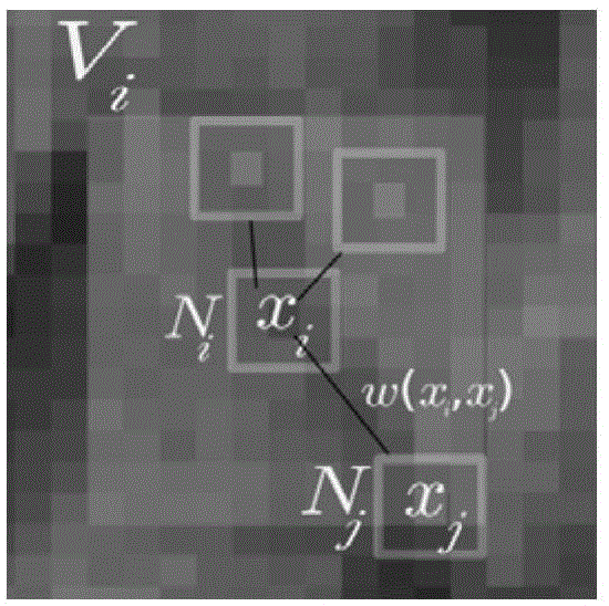 High-order Tensor Feature Parameters Extraction Method for Diffusion Kurtosis Tensor Imaging