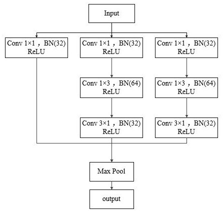 Sound event detection and positioning method based on deep learning