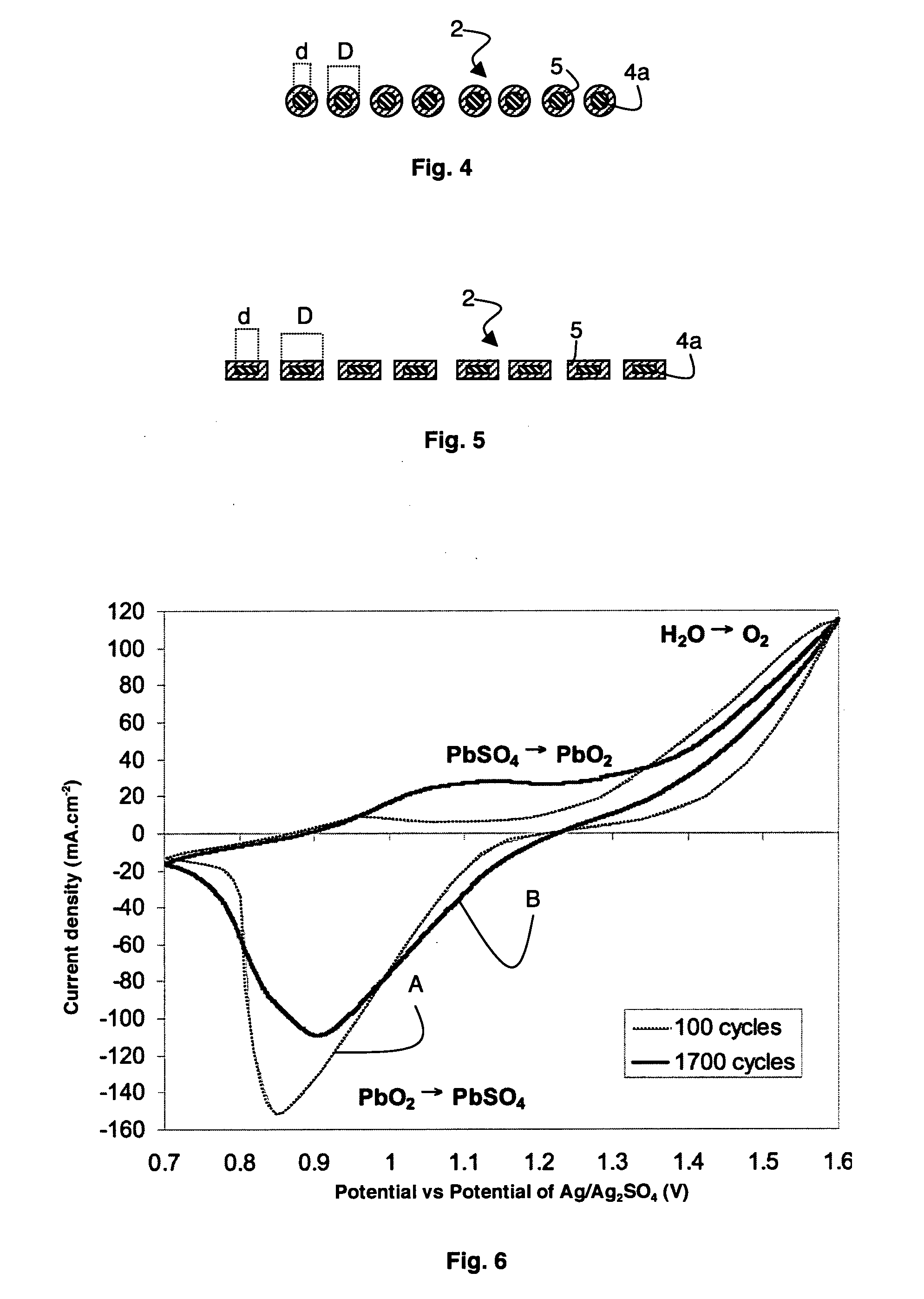 Electrode for lead-acid battery and method for producing such an electrode