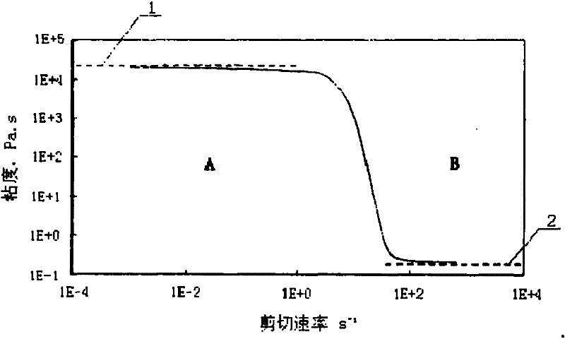 Simplified method for determining zero shear viscosity of high-viscosity modified asphalt and application thereof