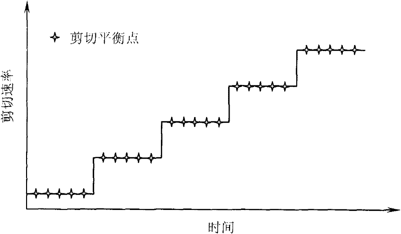 Simplified method for determining zero shear viscosity of high-viscosity modified asphalt and application thereof