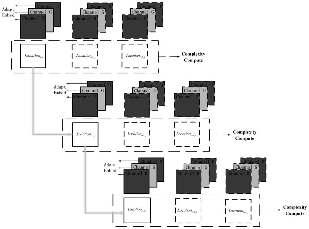 Image reversible information hiding method based on multi-channel difference sorting