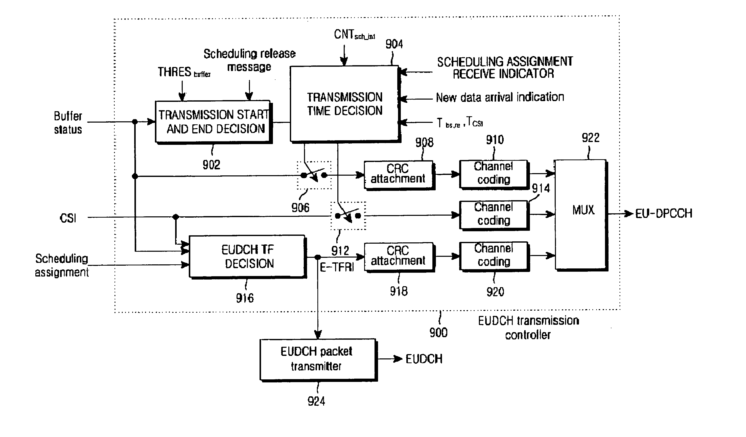 Method and apparatus for scheduling uplink packet transmission in a mobile communication system