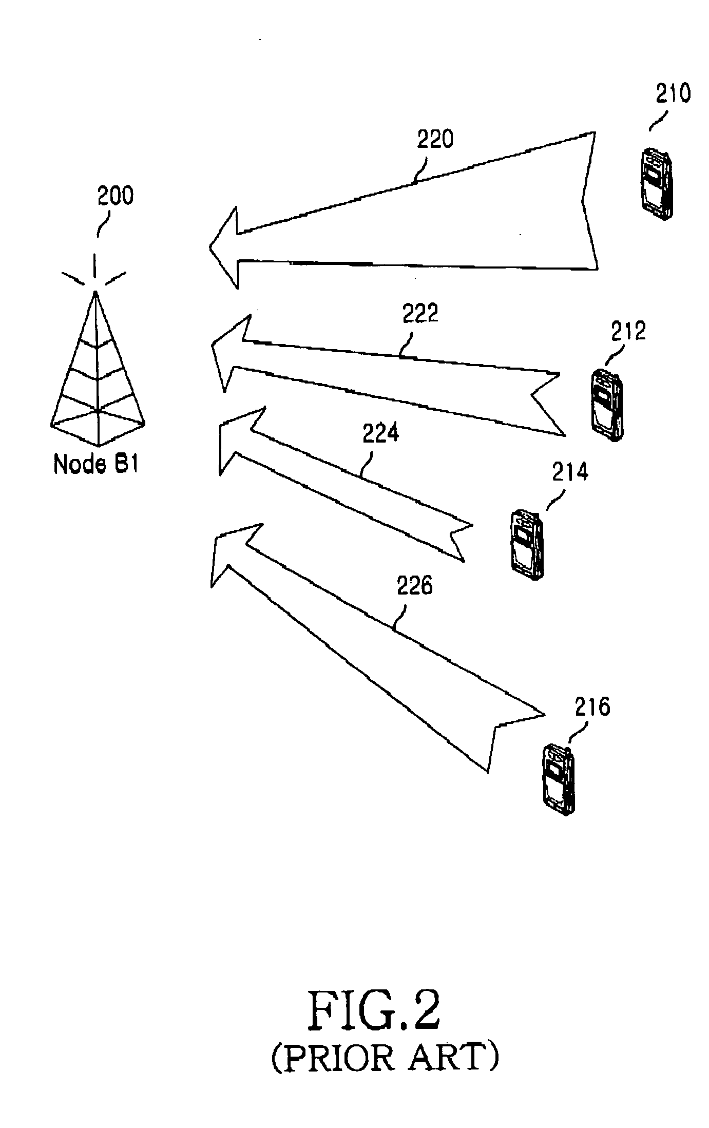 Method and apparatus for scheduling uplink packet transmission in a mobile communication system