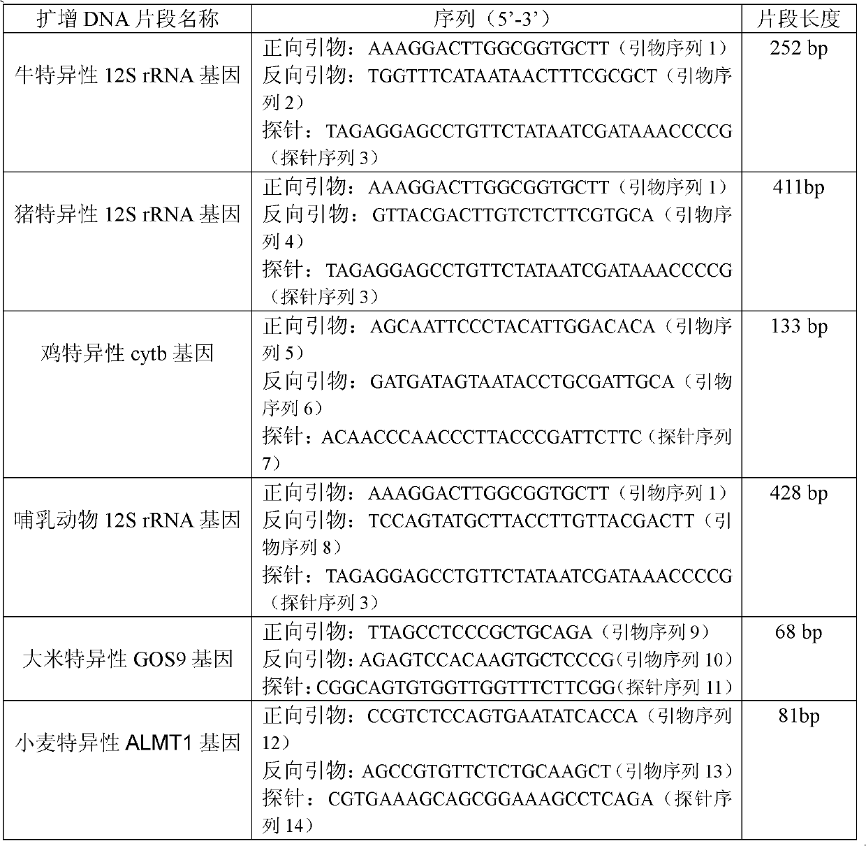 Illegal cooling oil identification method and application thereof