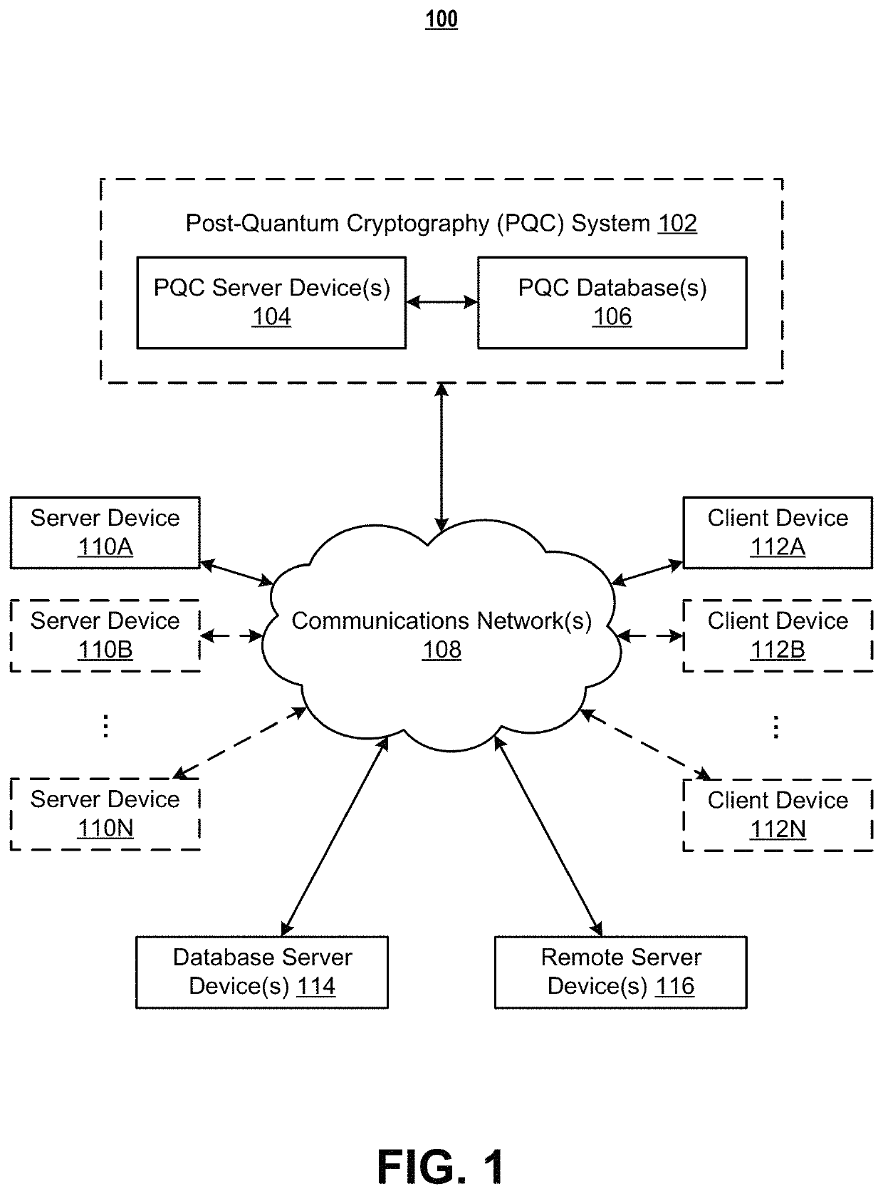 Systems and methods for post-quantum cryptography communications channels