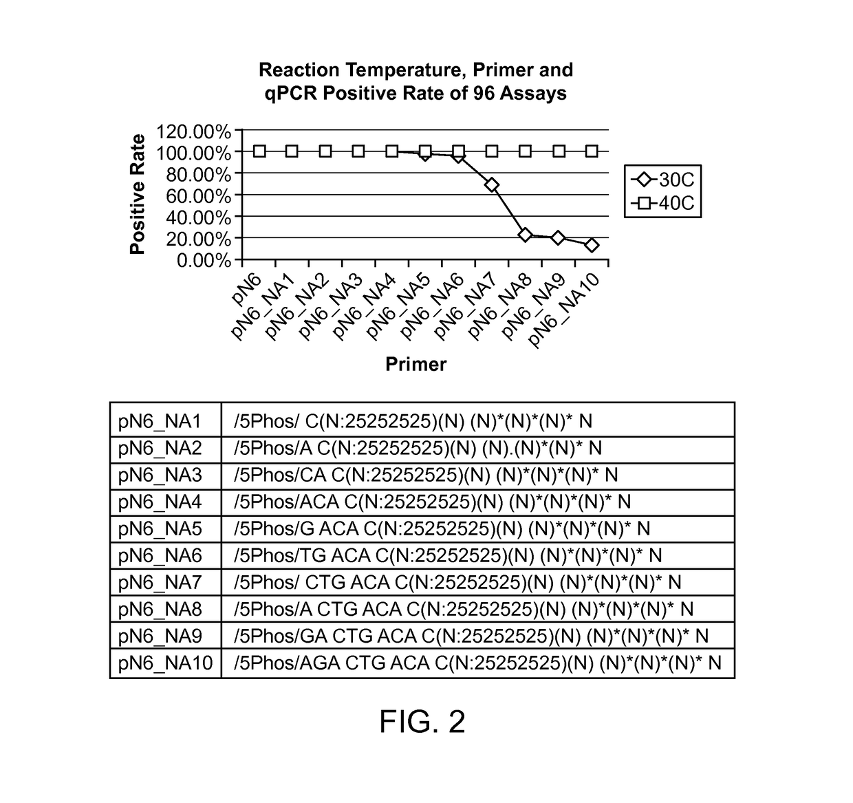 Reagents and kit compositions for single-cell whole genome amplification