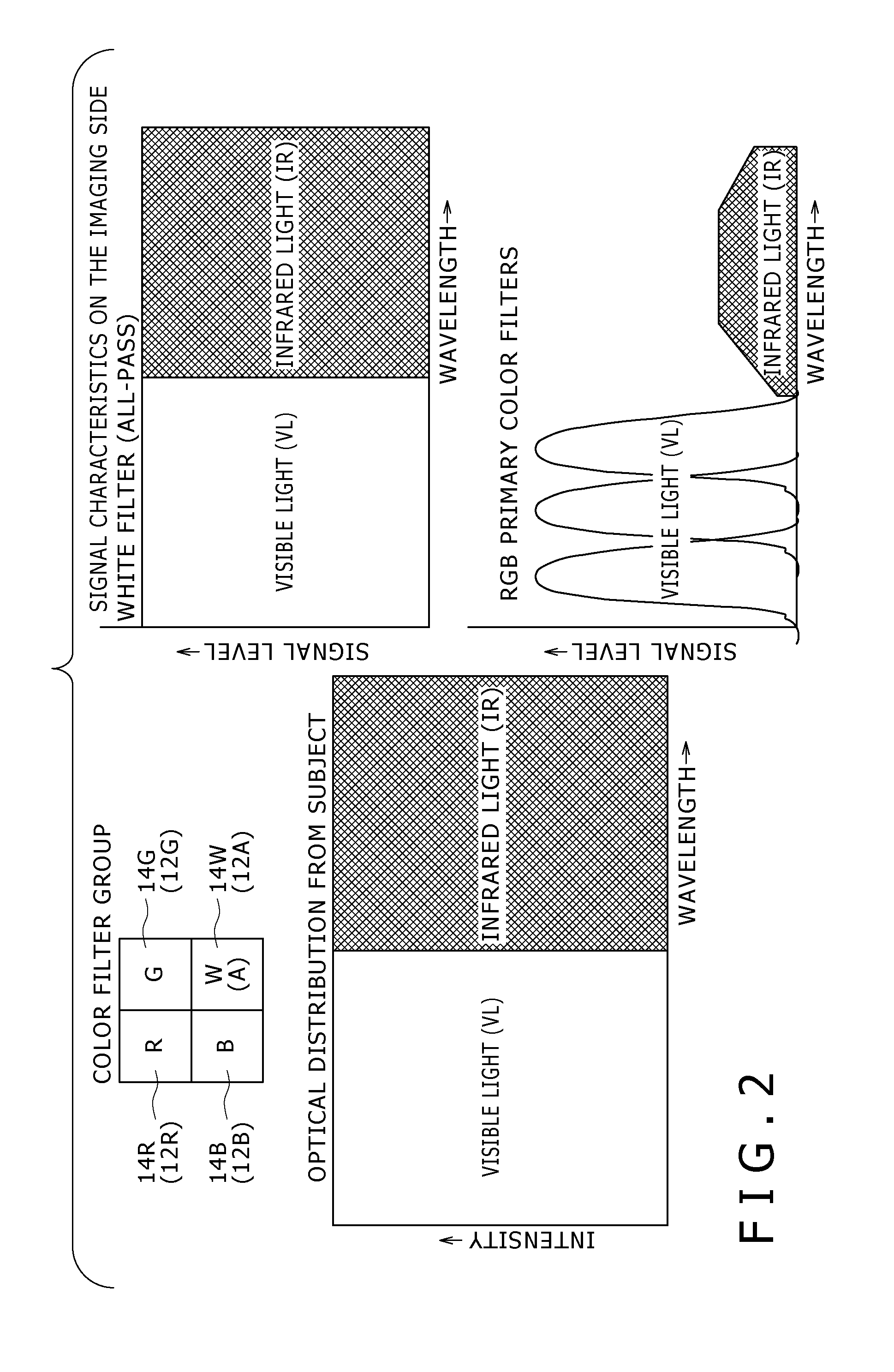 Physical information acquisition device, solid-state imaging device and physical information acquisition method