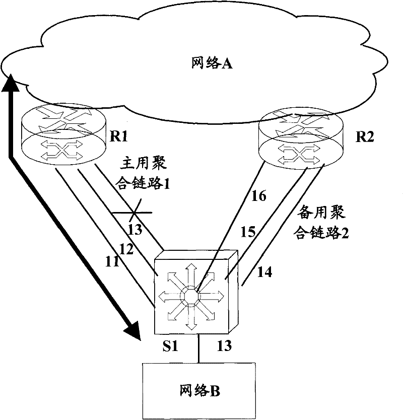 Method and device for realizing single-node dual home for distributed system
