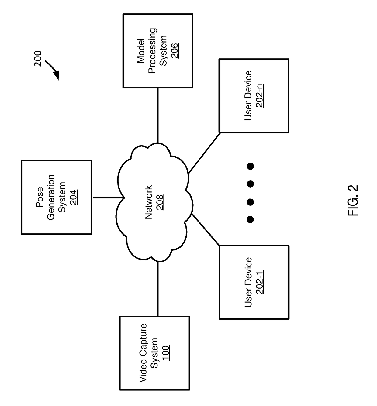 Systems and methods for capturing participant likeness for a video game character