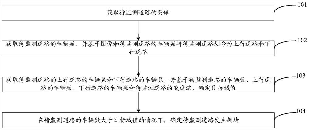 Road operation condition determination method and device, equipment and storage medium