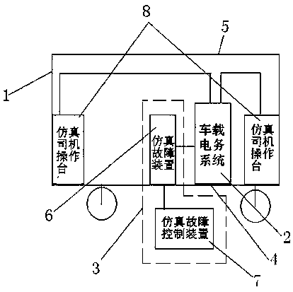 Simulation training system device for vehicle-mounted telecommunication system