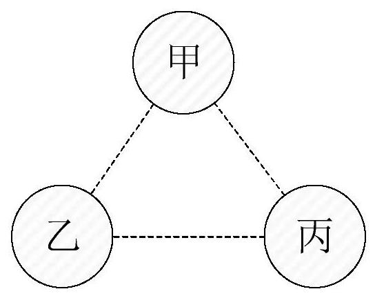 Multi-party privacy data fusion method and device and electronic equipment