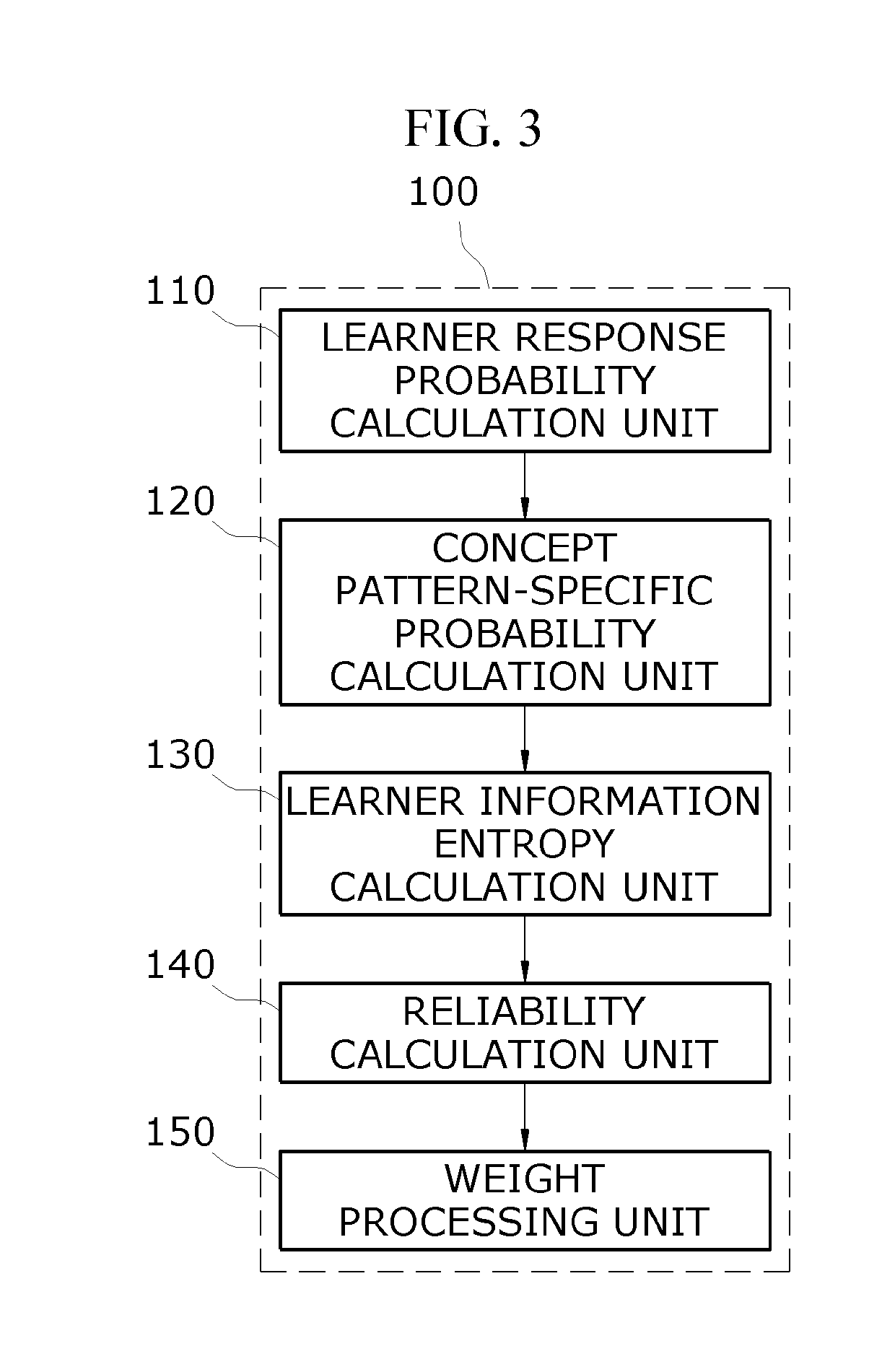 Method and apparatus for learner diagnosis using reliability of cognitive diagnostic model