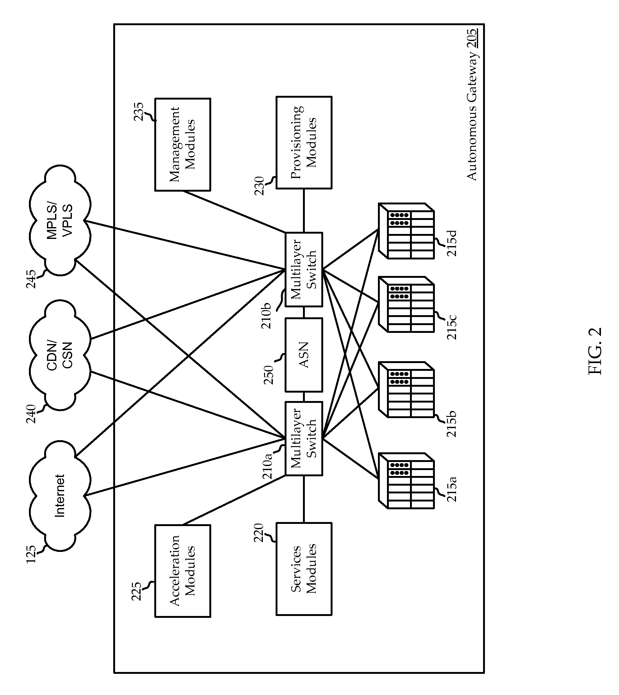 Core-based satellite network architecture