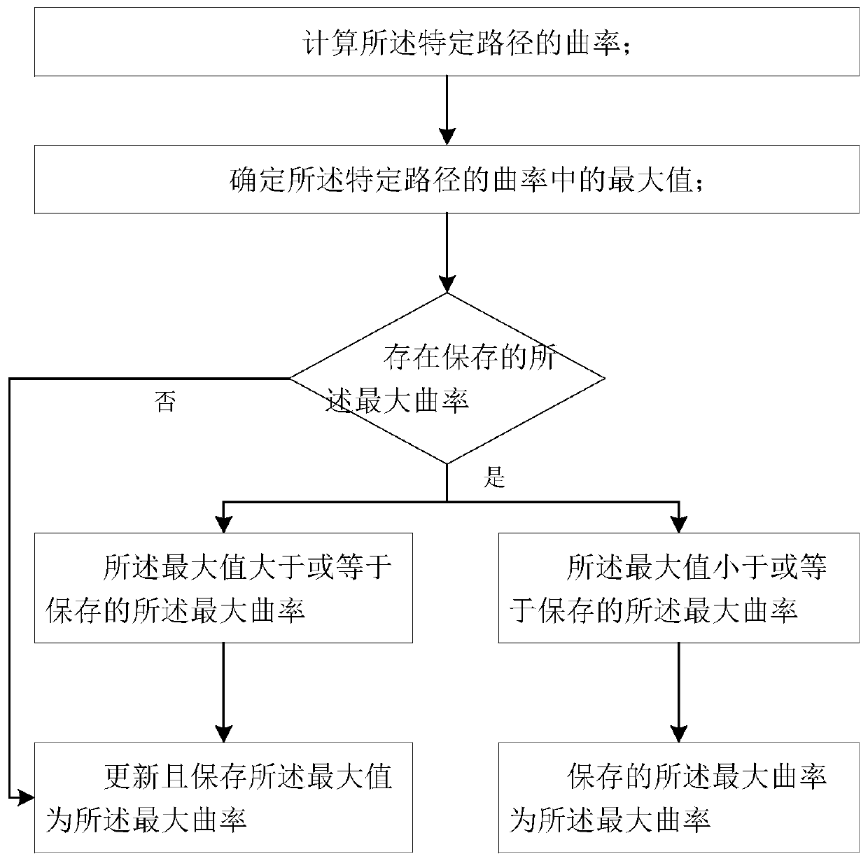 Corner speed planning method and device of automatic guiding device