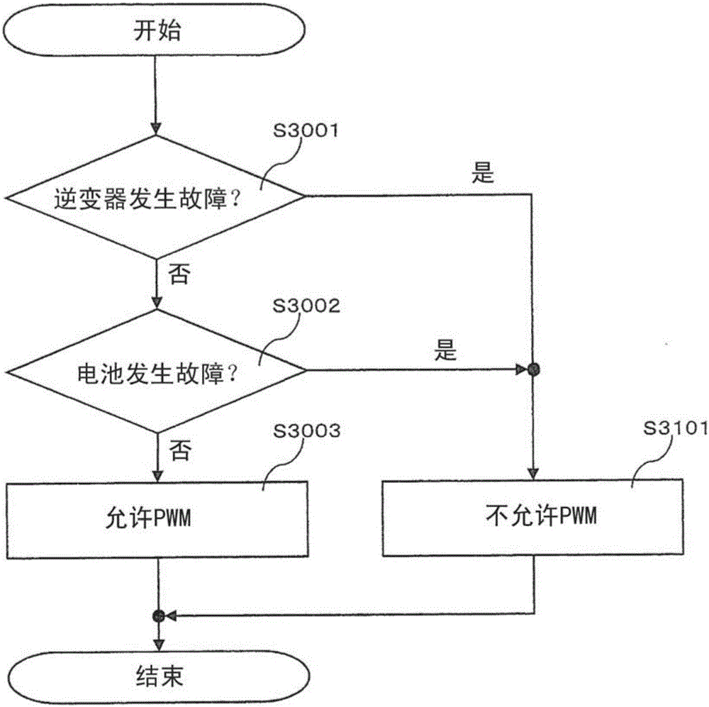 Motor drive device