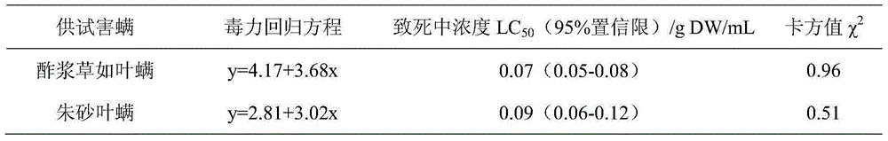 Pistacia cinnabar spider mites killing agent and preparation method thereof