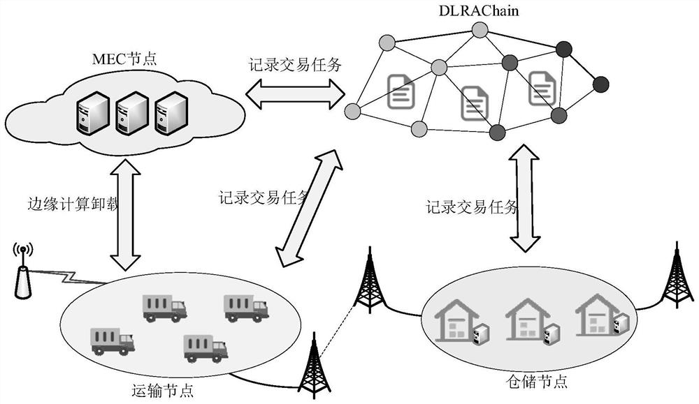 Production logistics management system and method based on block chain
