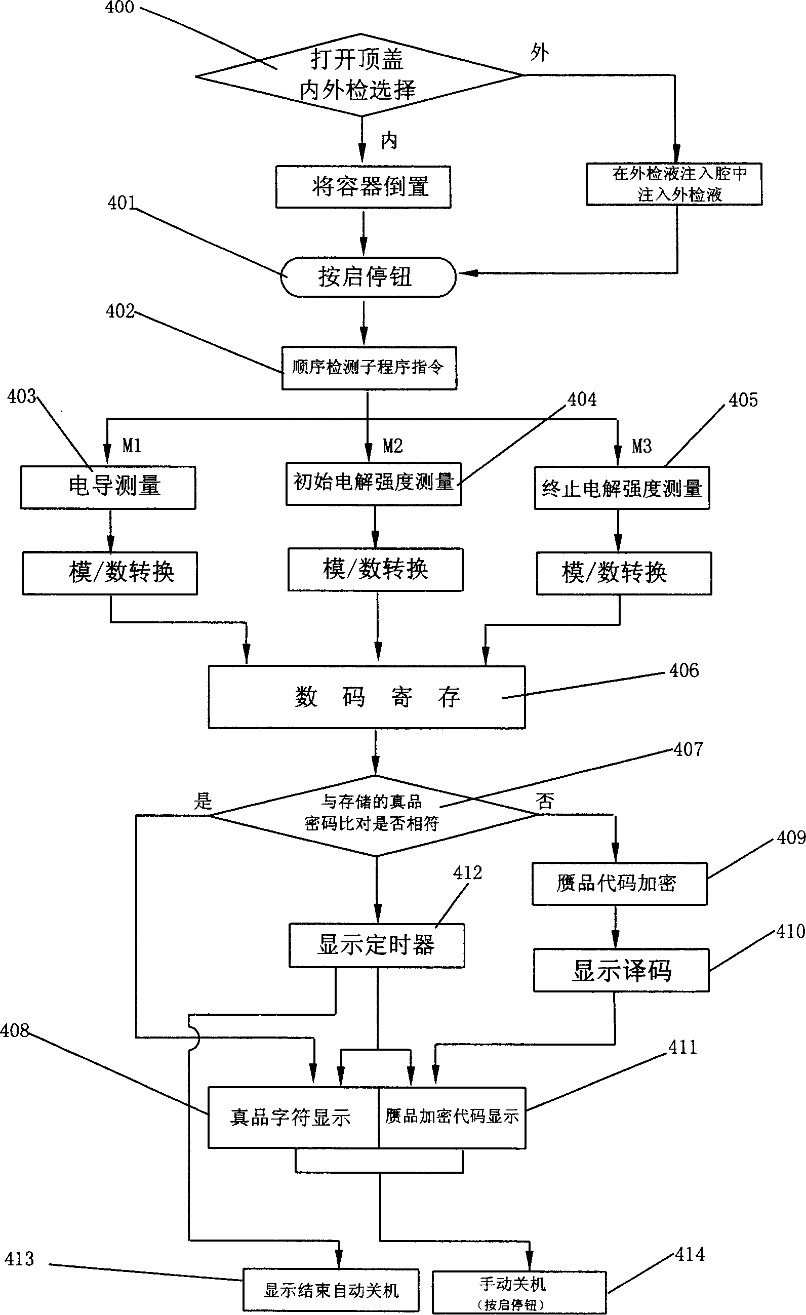 Liquid commedity intrinsic quality antifalse detection device and intrinsic quality antifalse method for detecting liquid commodity true or false