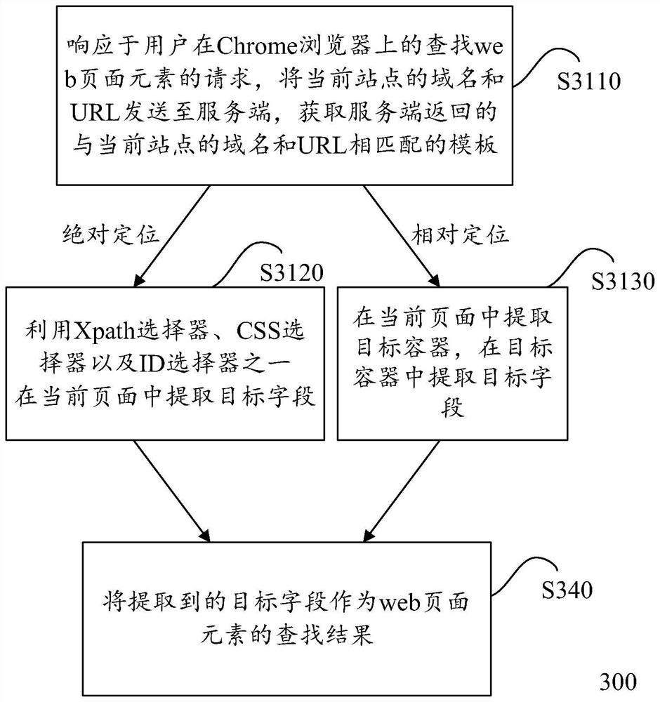 Web page element searching method and device, and computing equipment