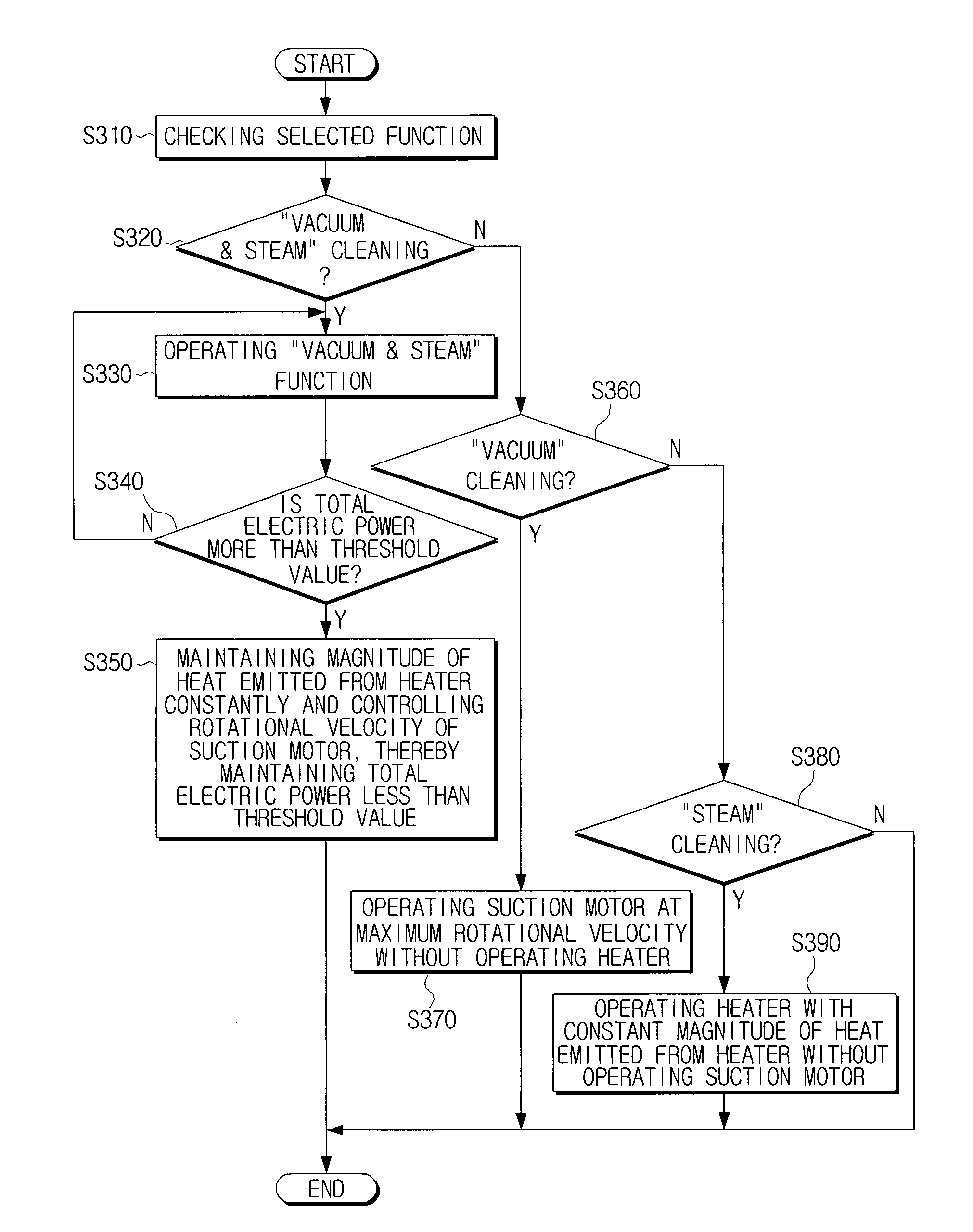 Steam-vacuum cleaner with electric power controlling function and method thereof