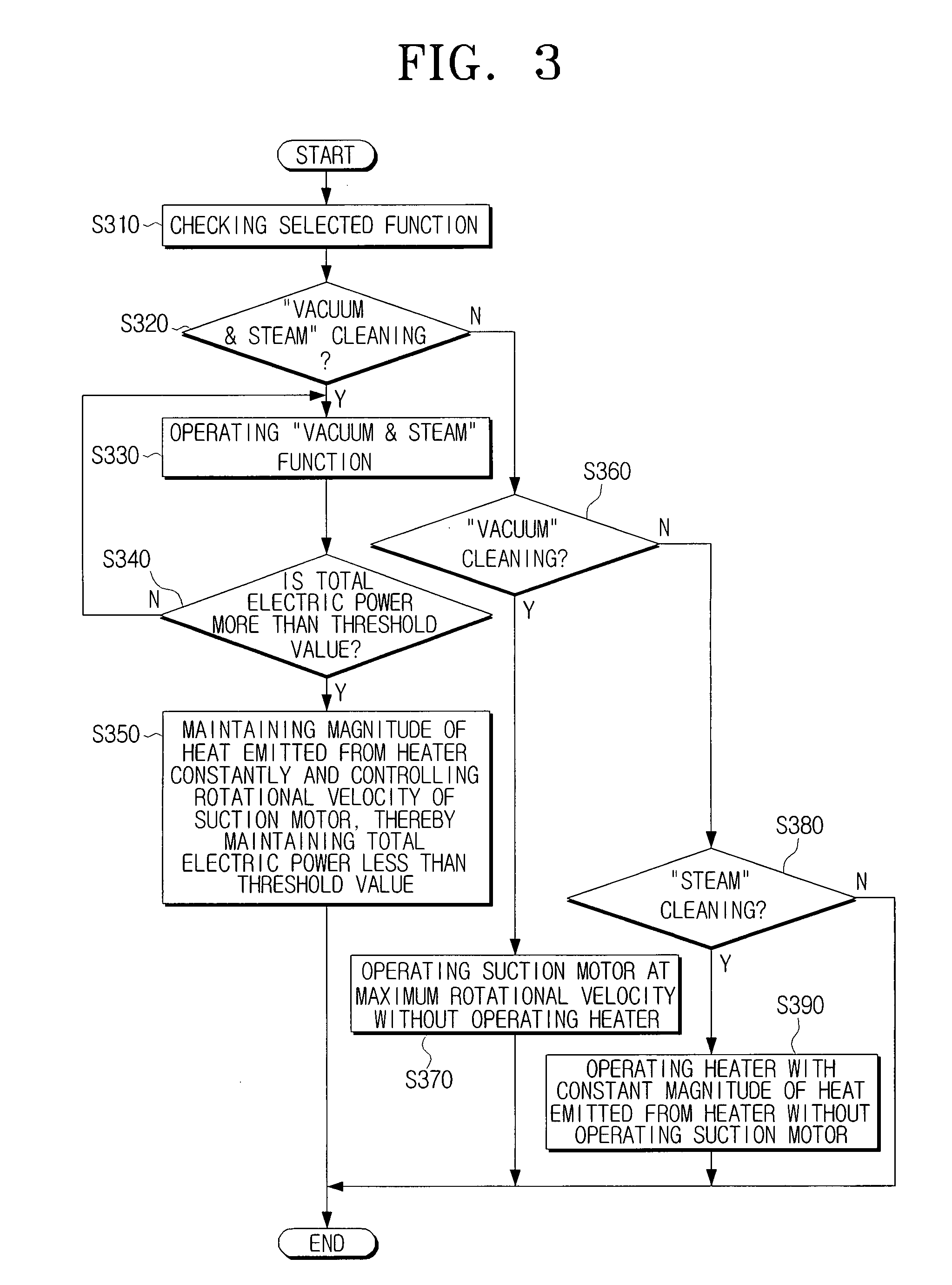 Steam-vacuum cleaner with electric power controlling function and method thereof