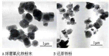 Micron-sized ultrafine iron powder preparation method