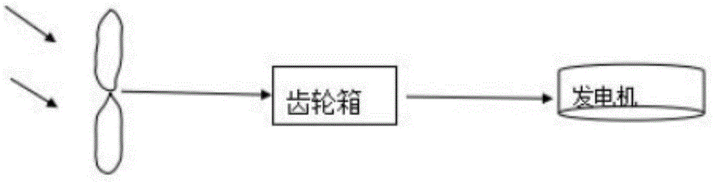 Multi-new-energy-source cell phone battery