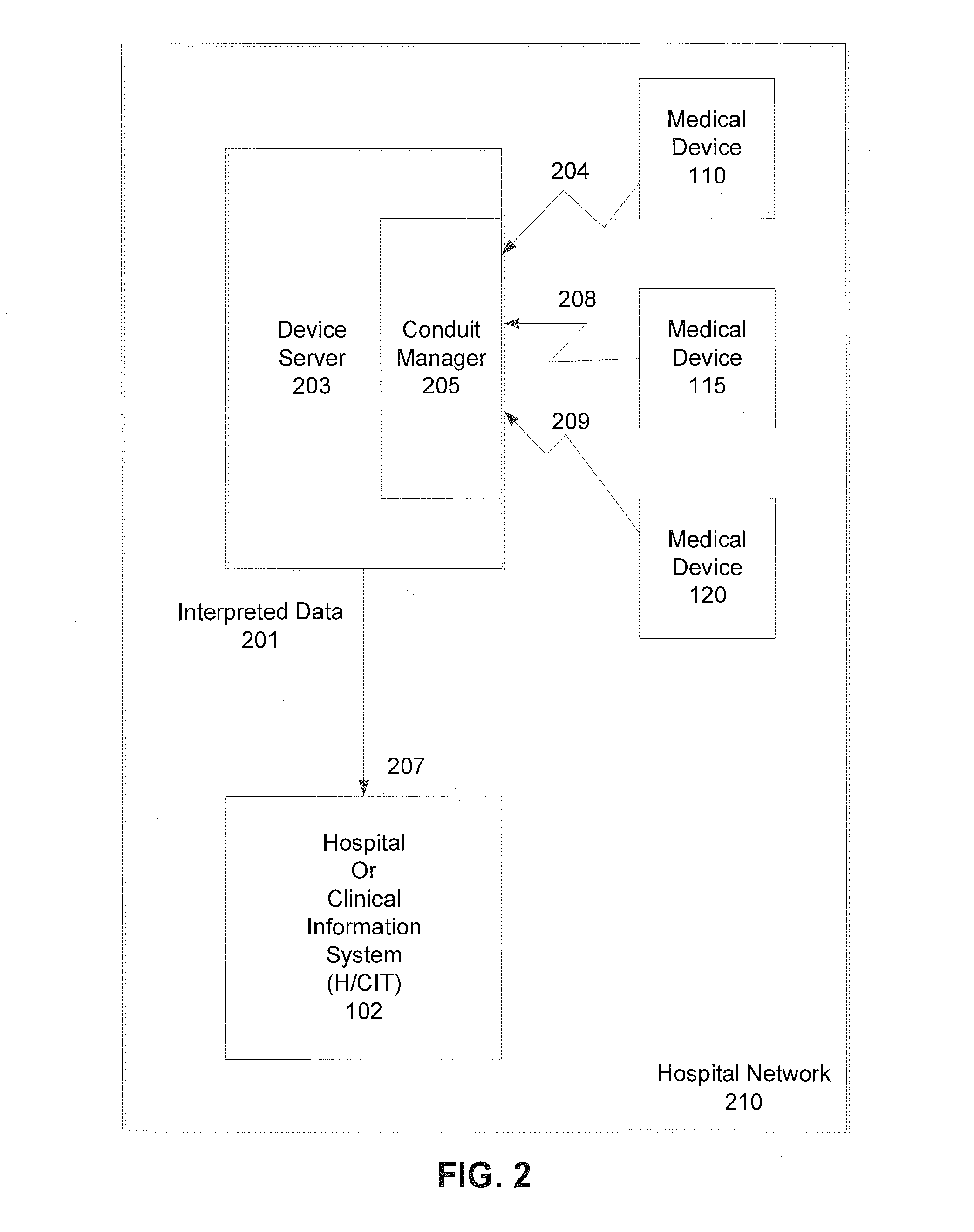 Graphical Tools For Obtaining Data From A Medical Device