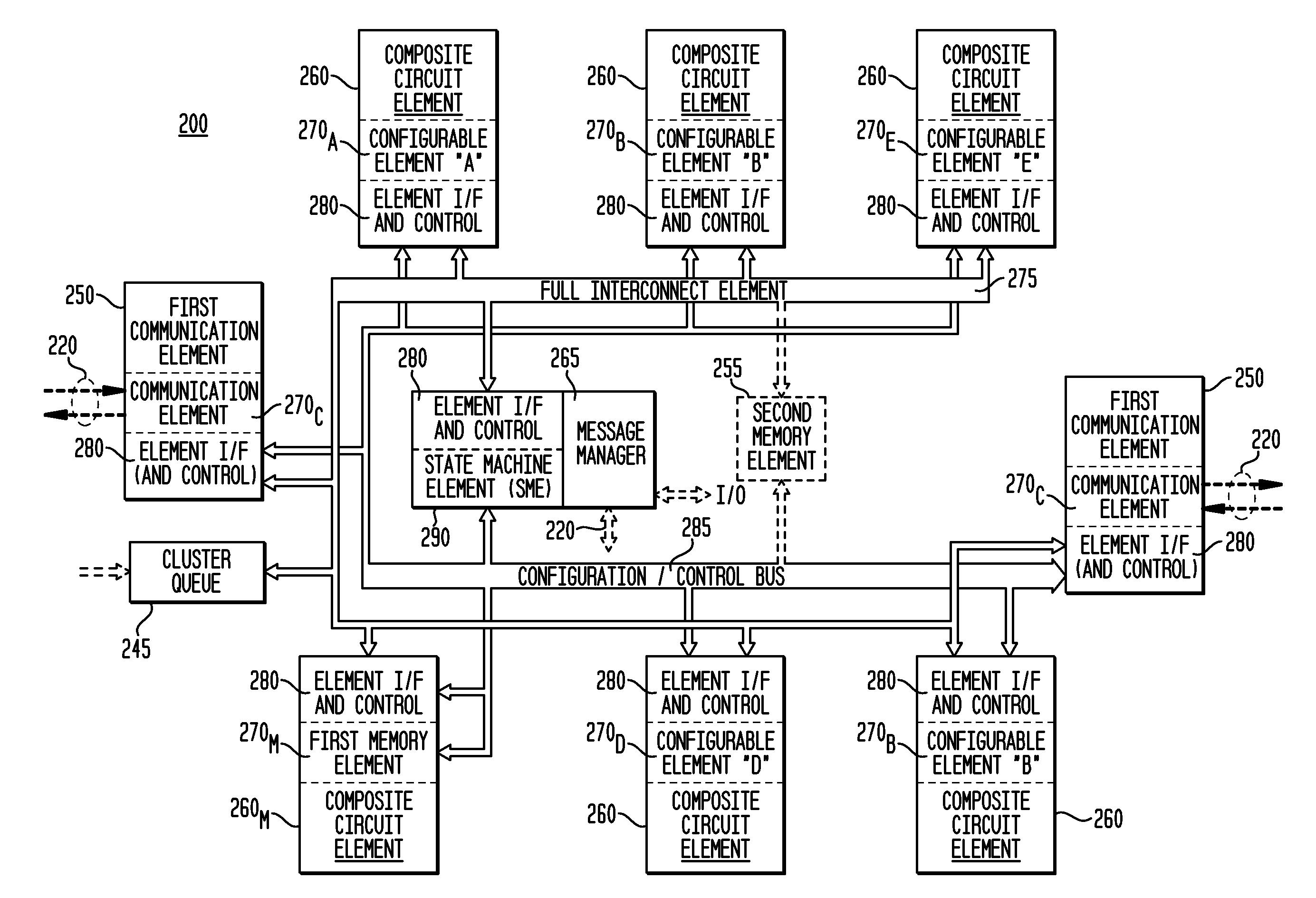 Reconfigurable Integrated Circuit Architecture With On-Chip Configuration and Reconfiguration