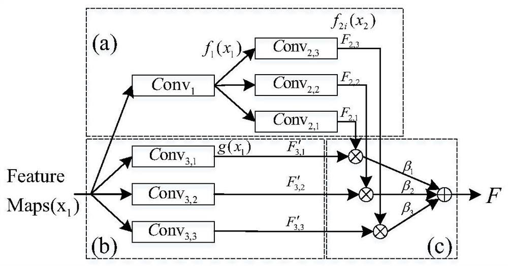 An Attention Mechanism Relational Comparison Network Model Method Based on Few-shot Learning