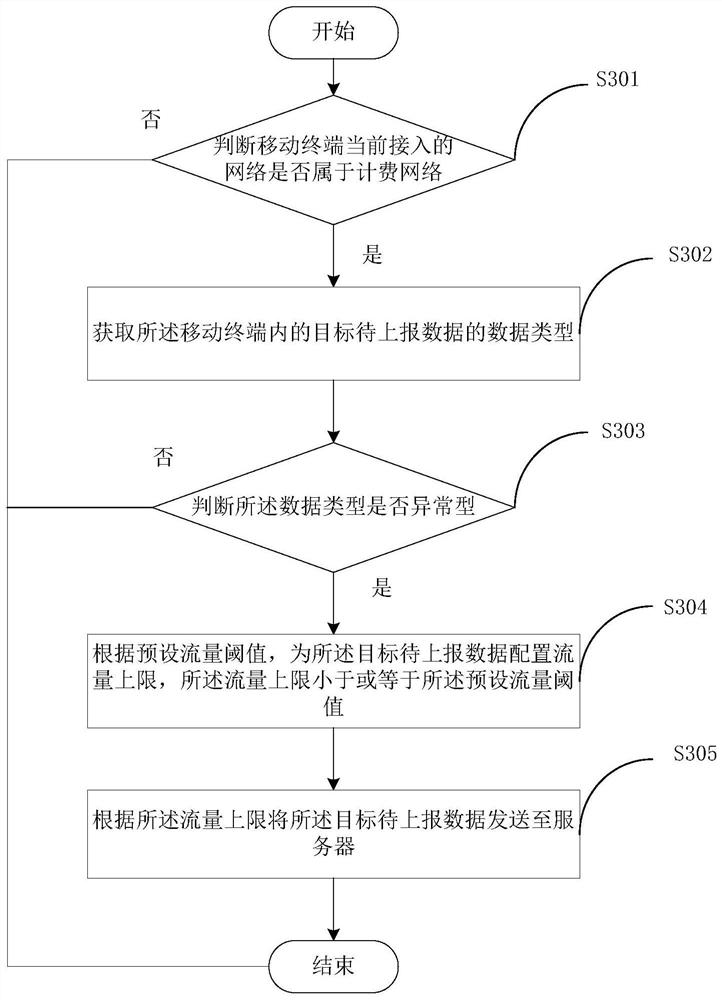 Data reporting method, device, mobile terminal and computer readable medium