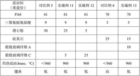 A kind of flame retardant polyamide composition