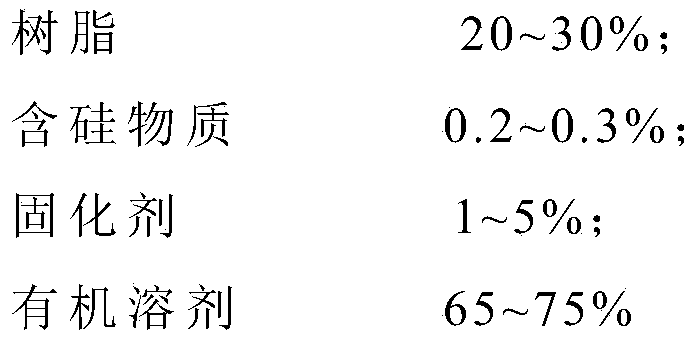 Coating material, coating layer, transparent back plate and preparation methods of coating material, coating layer and transparent back plate