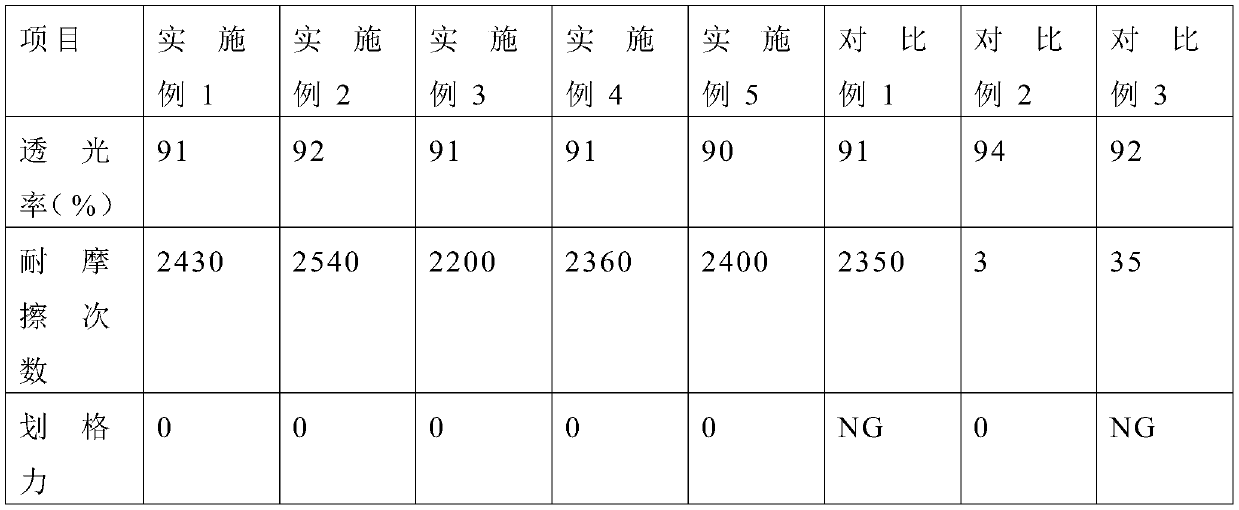 Coating material, coating layer, transparent back plate and preparation methods of coating material, coating layer and transparent back plate