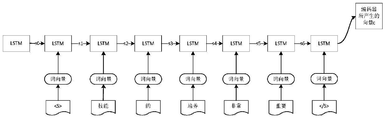 Text translation model training method and text translation method and device