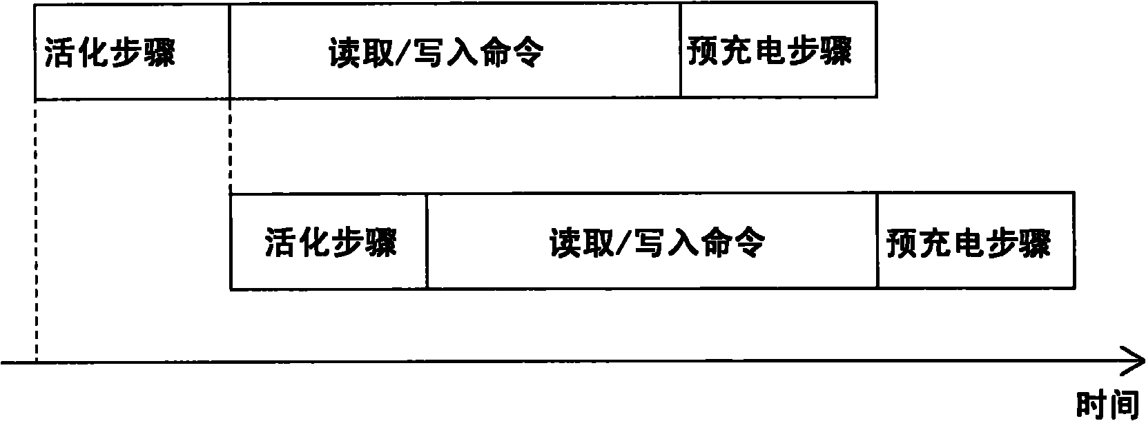 Adaptive address conversion method and controller applied to high-bandwidth low-voltage system