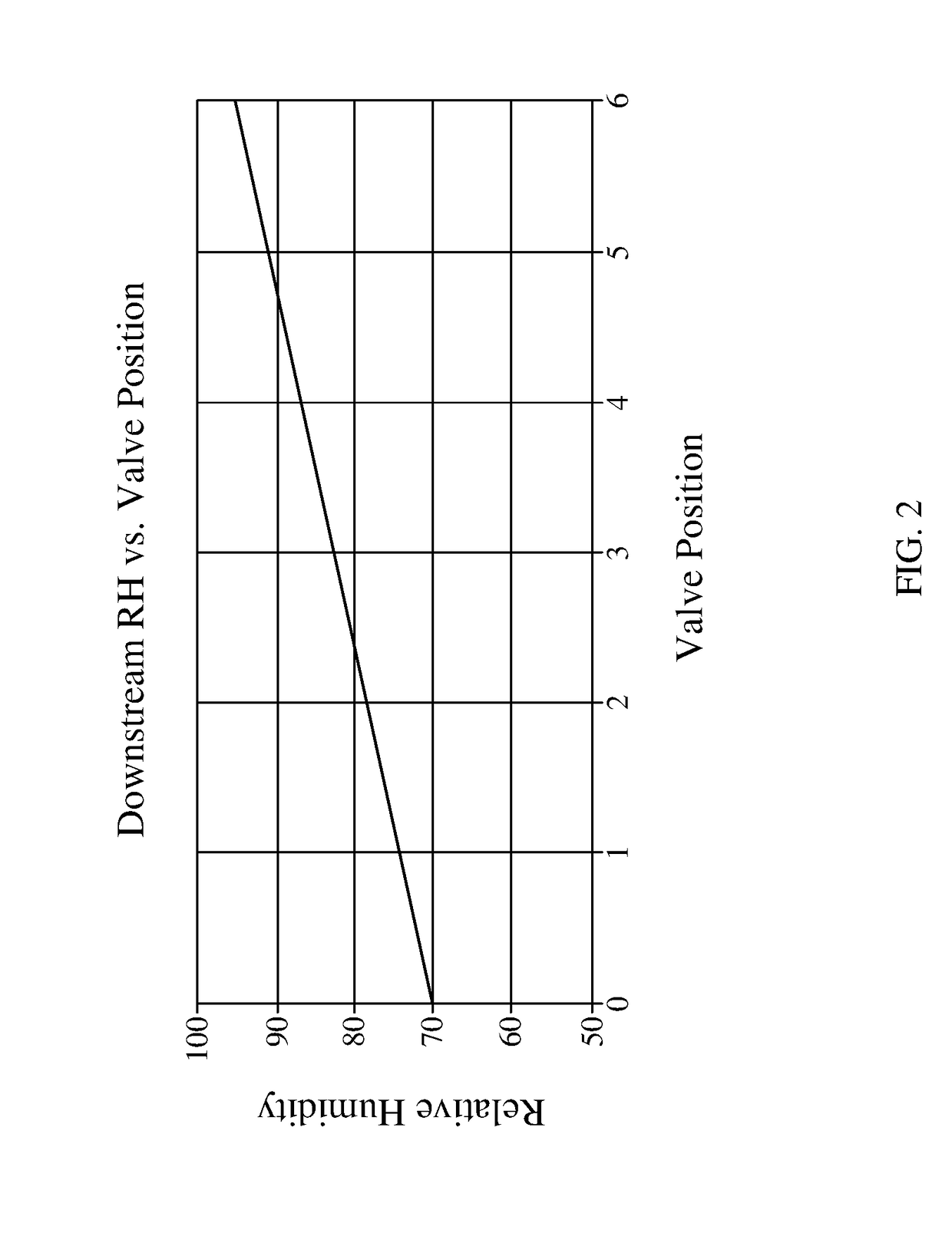 Method of running an air inlet system