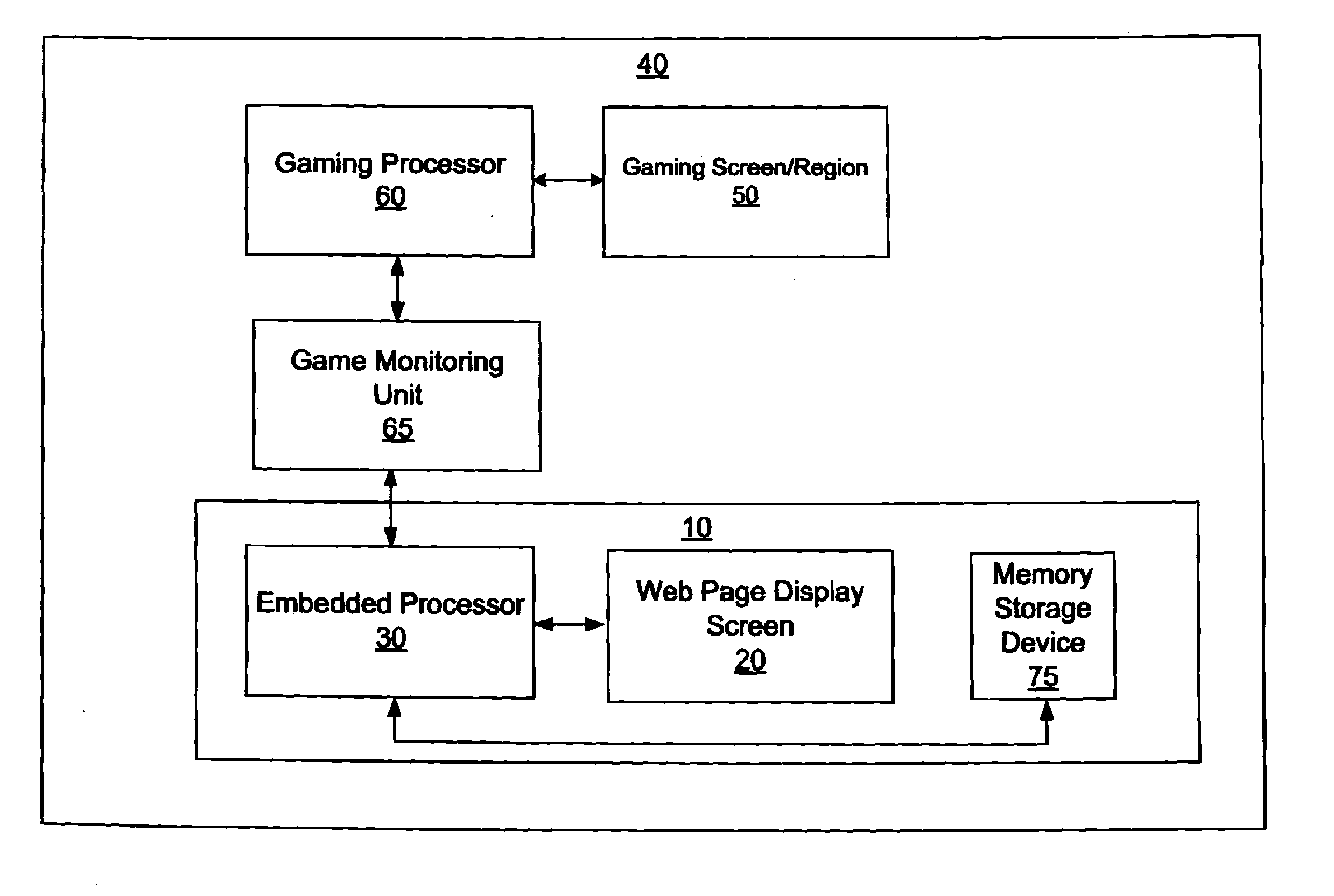 User Interface System and Method