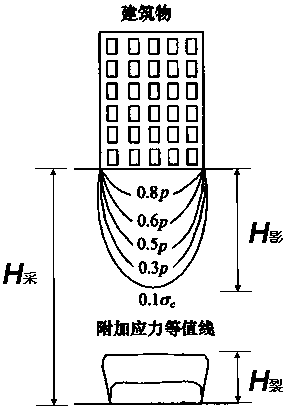 A Method for Evaluation of Foundation Stability in Coal Mining Subsidence Area