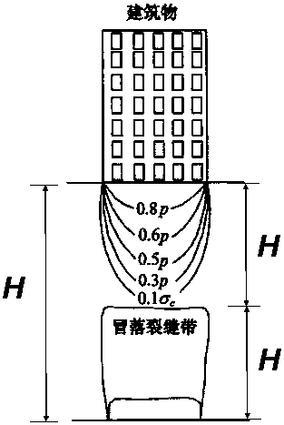 A Method for Evaluation of Foundation Stability in Coal Mining Subsidence Area