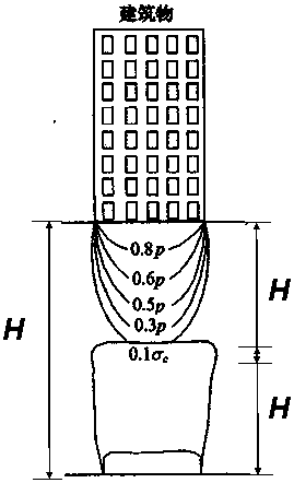 A Method for Evaluation of Foundation Stability in Coal Mining Subsidence Area