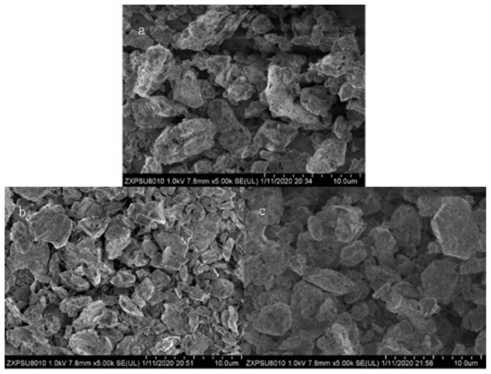 P2-phase layered oxide, preparation method and application of P2-phase layered oxide in sodium ion battery